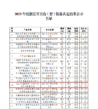 喜報！國內(nèi)首臺套！